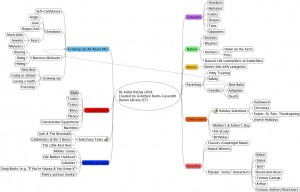 Darien Library Mind Map using FreeMind